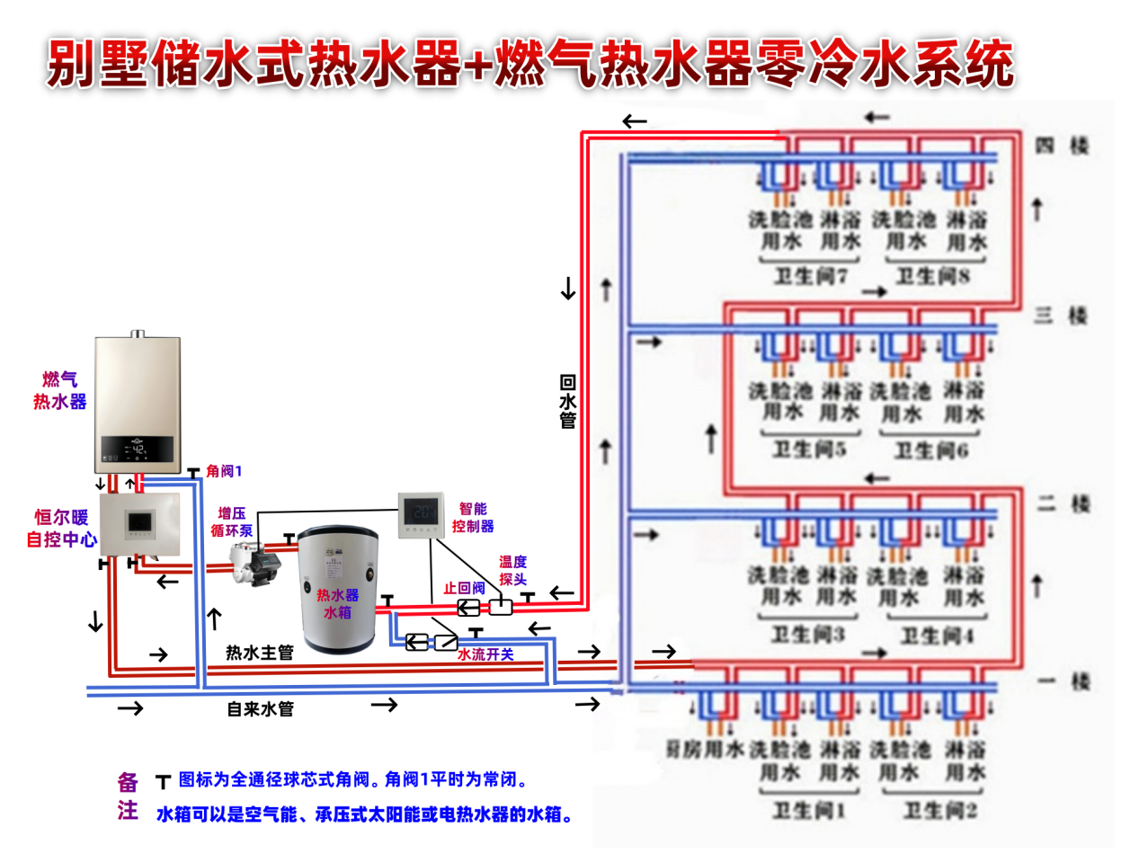 eˮϵyΑ^ͬˮˮʽ+ȼMˮFcͬrʹˮطeˮȴ